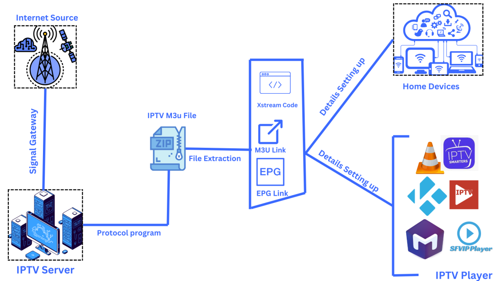 IPTV m3u playlist