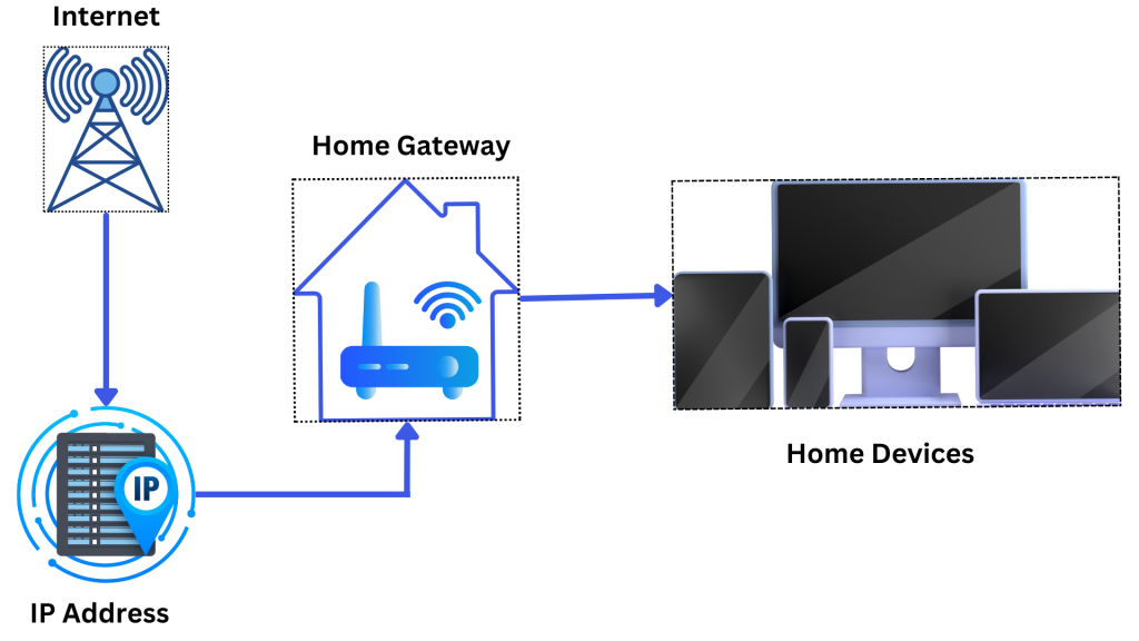 iptv services