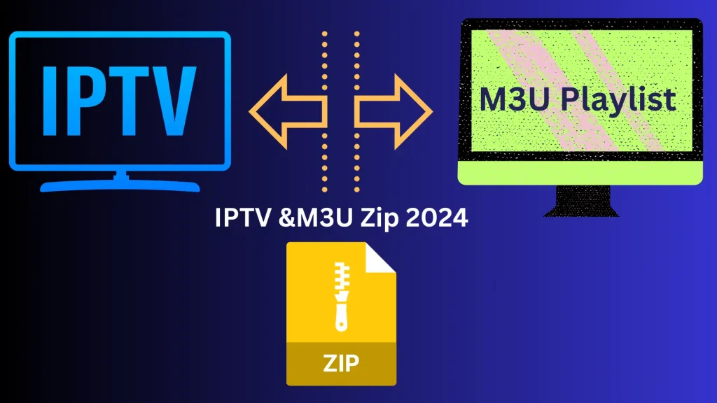 A diagram illustrating the relationship between IPTV and M3U playlists. On the left, a blue TV icon labeled "IPTV" is connected to a green computer monitor displaying "M3U Playlist" on the right, with arrows indicating a two-way interaction. Below the connection, a yellow ZIP file icon represents the "IPTV & M3U Zip 2025."